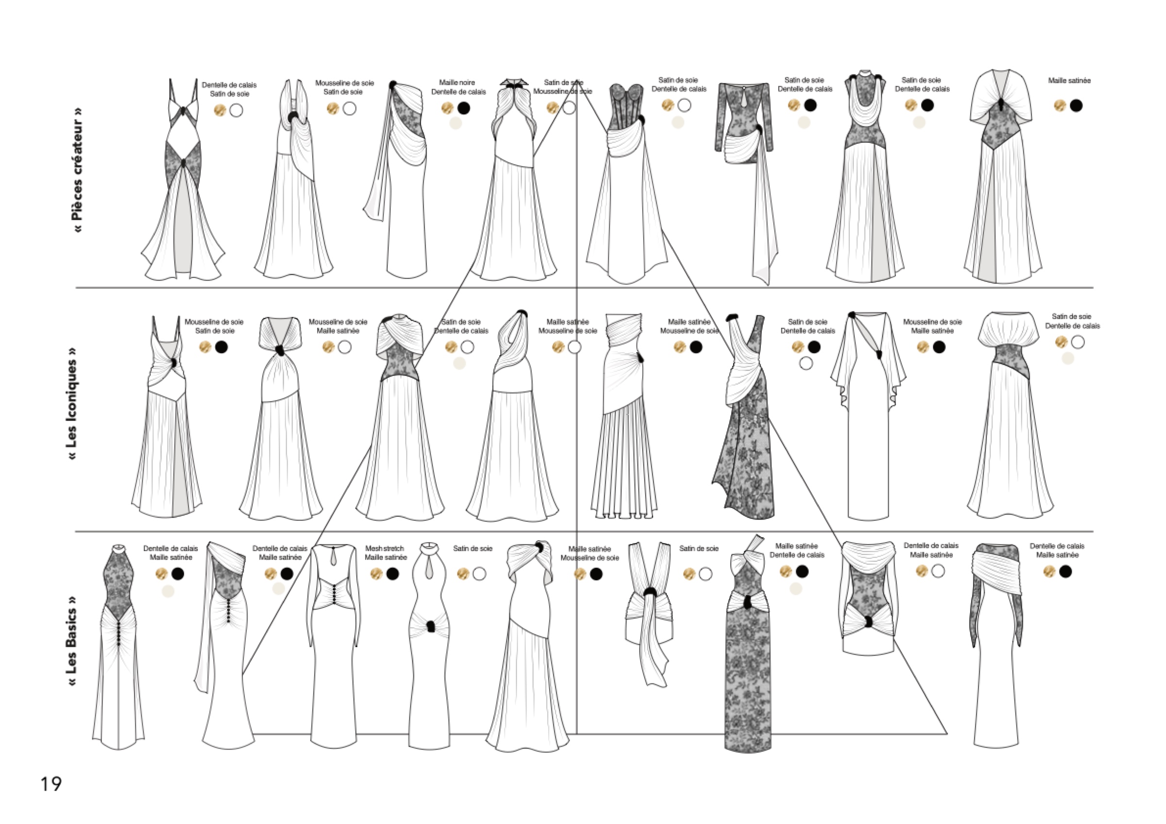 Plan de collection — Basics, Iconiques, Pièces créateur
